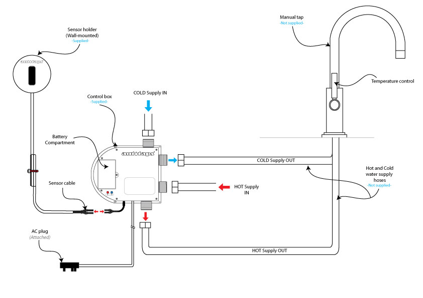 ASK-200 sensor kit typical installation layout