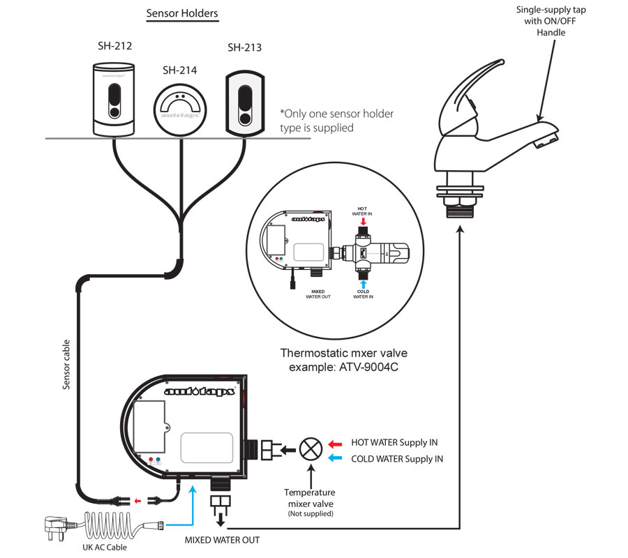 ASK-150 Sensor kit installation layout