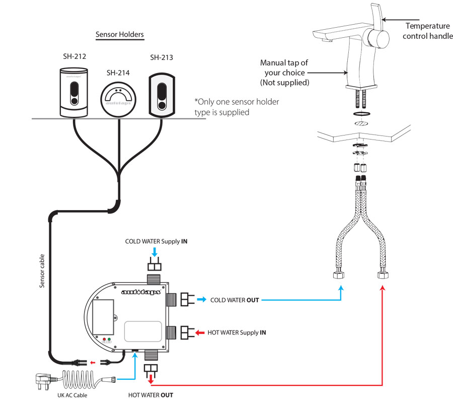 ASK-200 Sensor kit installation layout