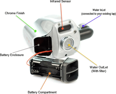 ATA eries features