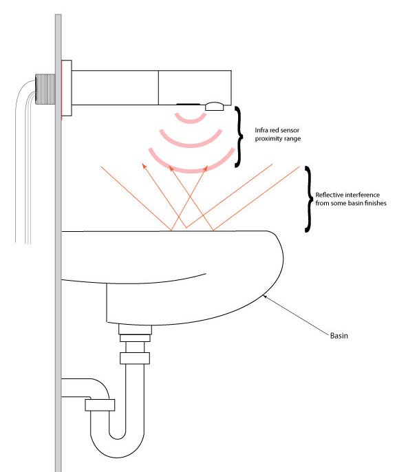 sensor reflection