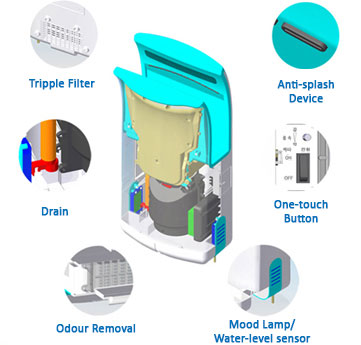 sensor hand dryer key component