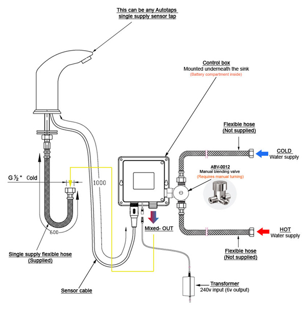 Blending valve