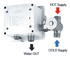 Thermostatic valve and control box