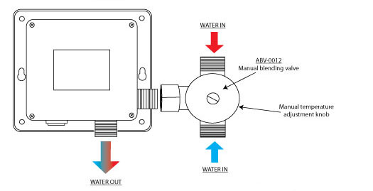 sensor kit