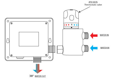 sensor kit