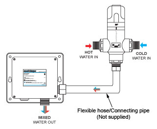 ATV-9004C and control box