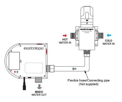 ATV-9004B and ACB-0112 control box 