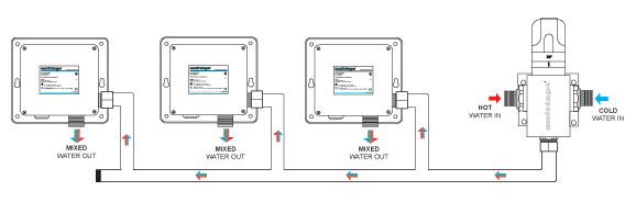 ATV-9004B 3-Way Setup