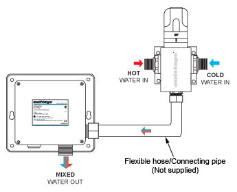 tmv installation