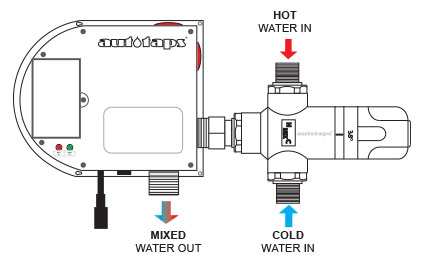 ATV-9004C and ACB-0112 control box