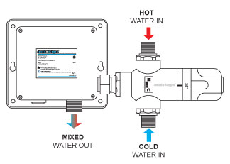 ATV-9004C and control box dimension